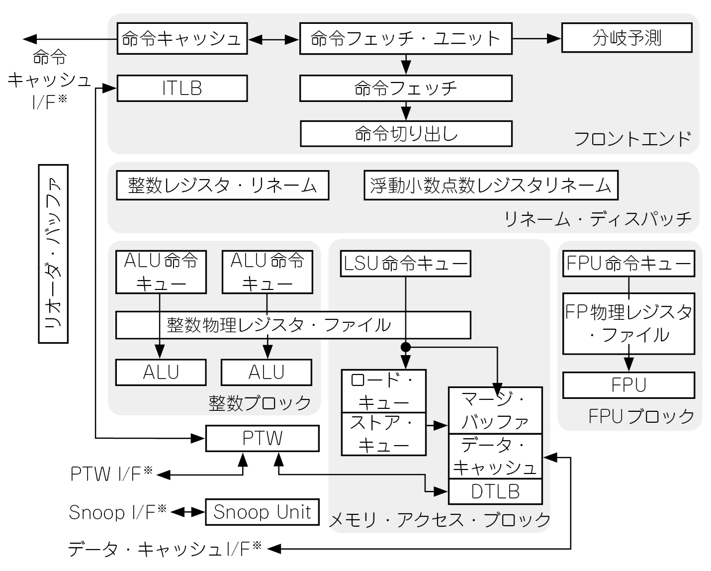 Read more about the article 　LiteXを使って自作CPUの動作を検証する