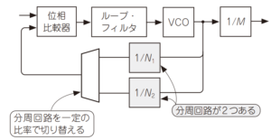 回路設計基礎講座　PLL